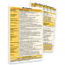 Acute & Critical Care Card Set