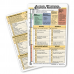 Alcohol Withdrawal Assessment Card 