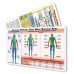 Burn Resuscitation Card