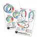 Rapid ID - Echocardiography