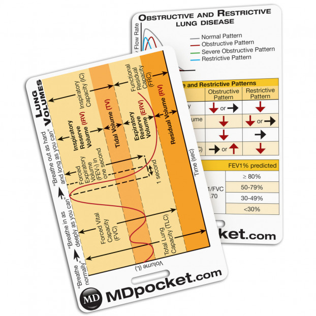 Rapid ID - Lung Volumes & Obstructive/Restrictive Lung Disease