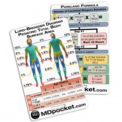 Rapid ID - Pediatric Burn Resuscitation & Parkland Formula 