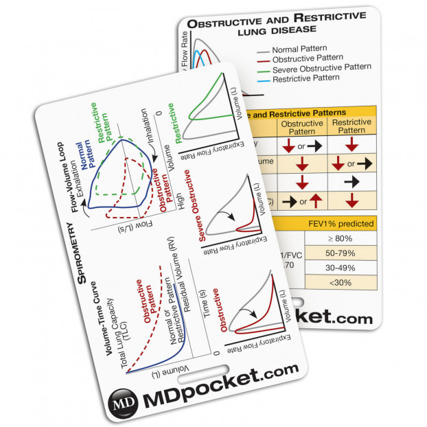 Rapid ID - Spirometry & Obstructive/Restrictive Lung Disease