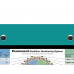 WhiteCoat Clipboard® - Teal Dental Edition 