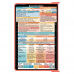 WhiteCoat Clipboard® - Coral Neonatal Edition
