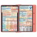 WhiteCoat Clipboard® - Coral Neonatal Edition