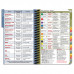 U.S. Airforce Nursing Guide